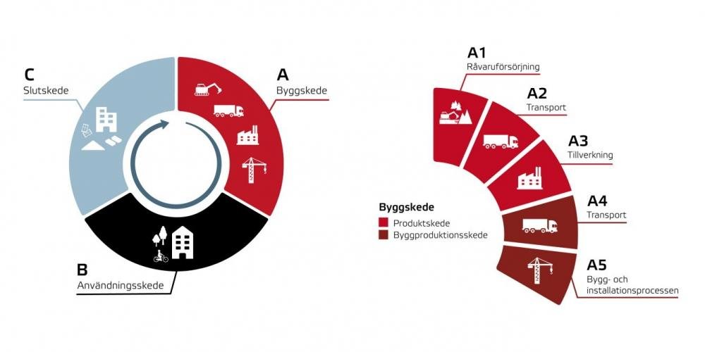 Klimatdeklaration För Byggnader | Glasbranschföreningen